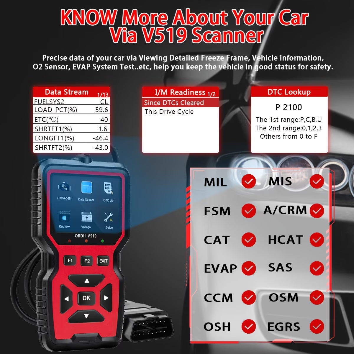 2025 OBD2 Scanner